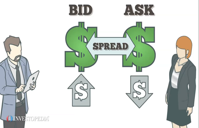 Bid: What Means, How It Works, Types, and Examples