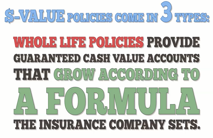 Whole Life Insurance Premium Chart