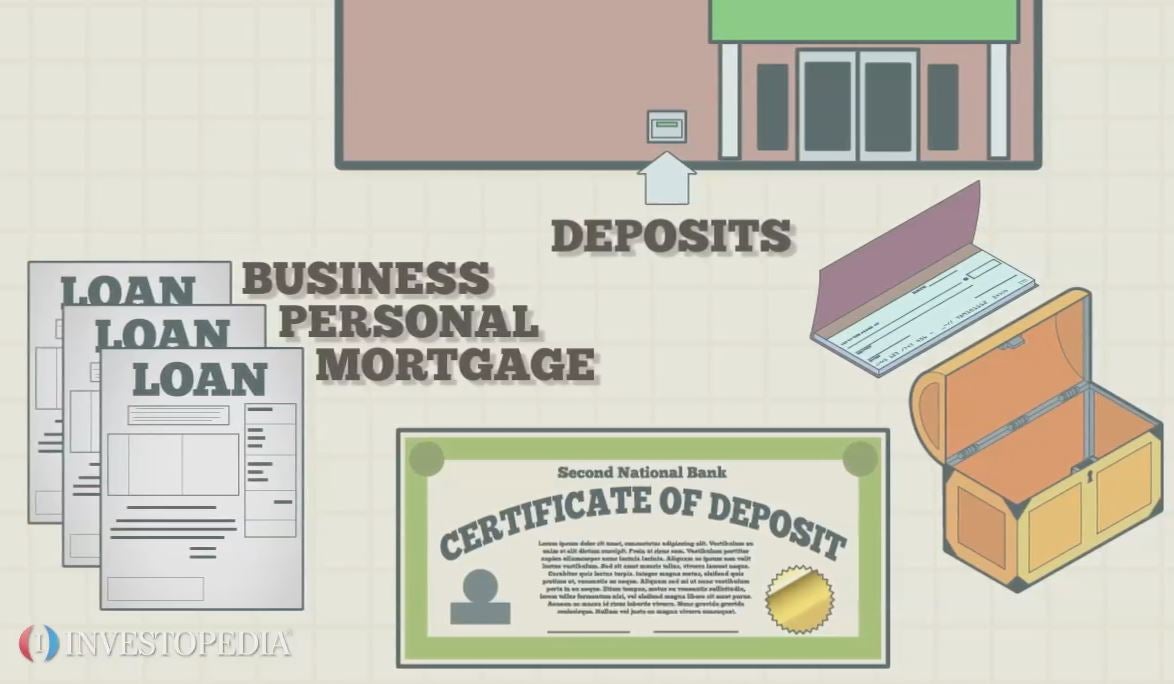 Commercial Bank Defintion