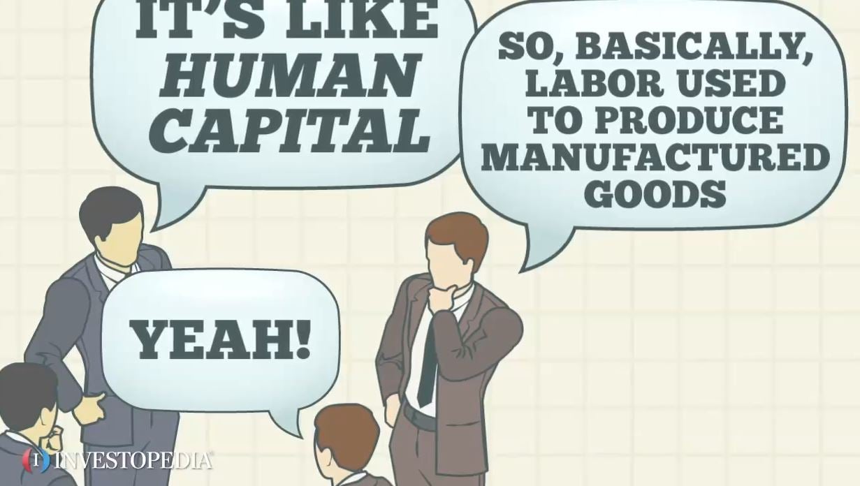 Human Capital - Video | Investopedia
 Human Capital