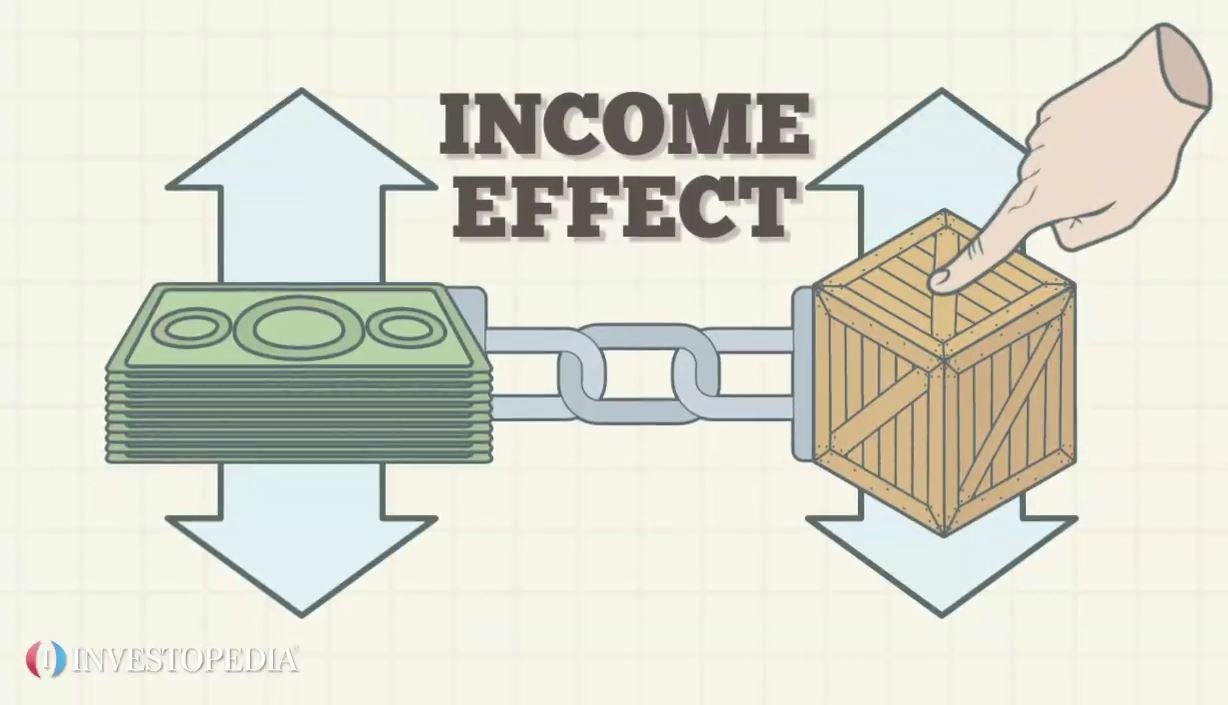 assignment on income effect