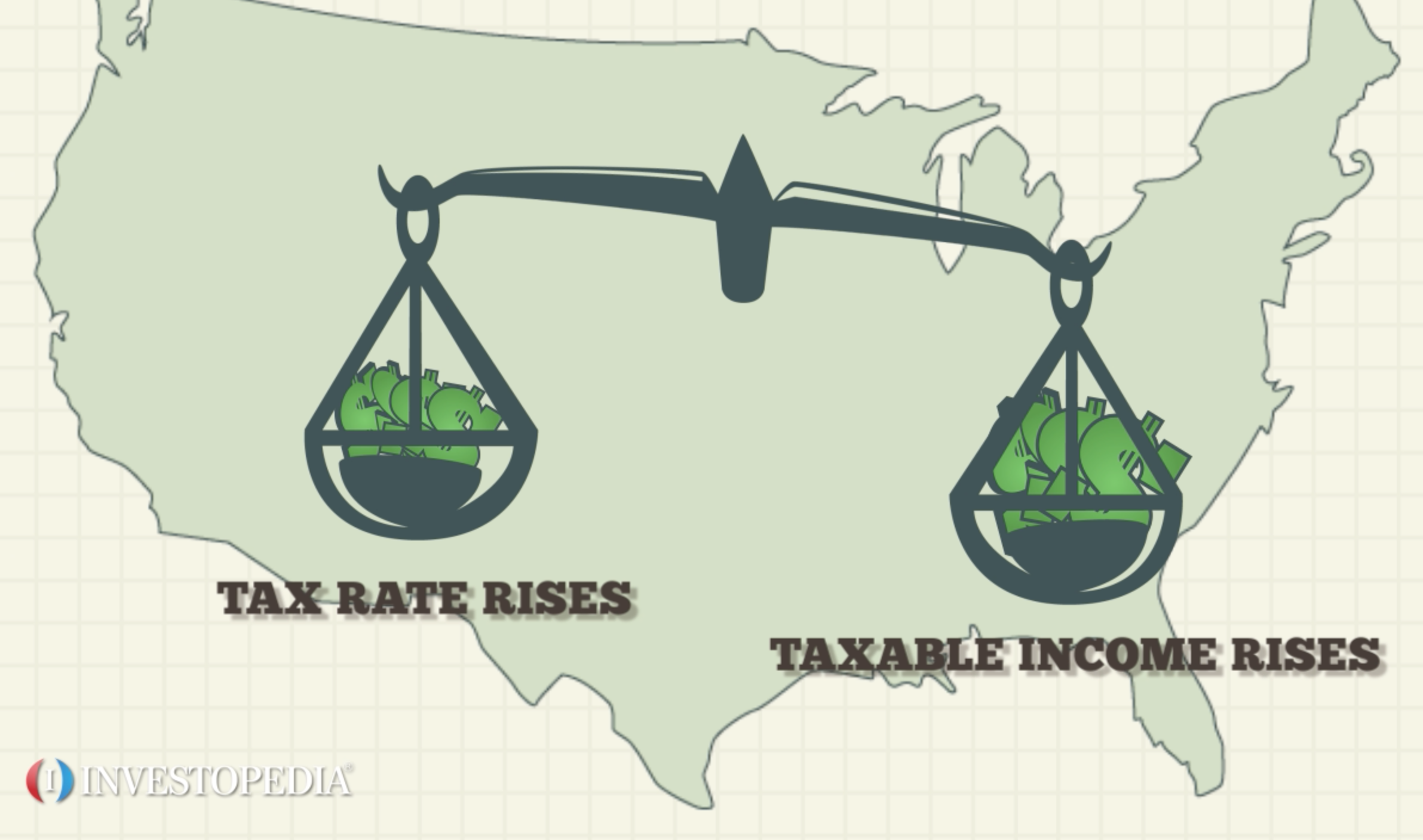What Is Income Tax and How Are Different Types Calculated?