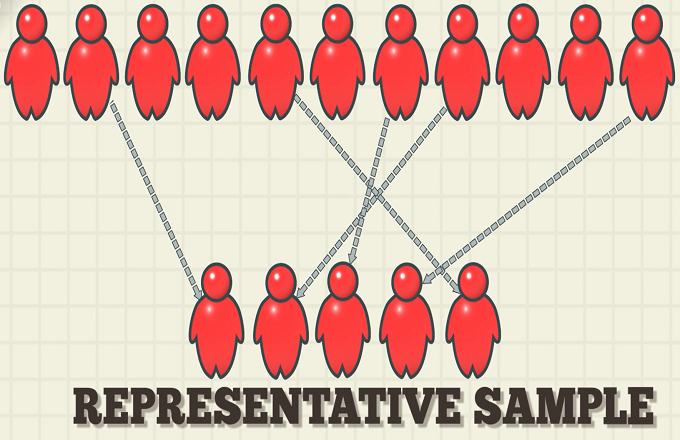 Representative Sample Definition