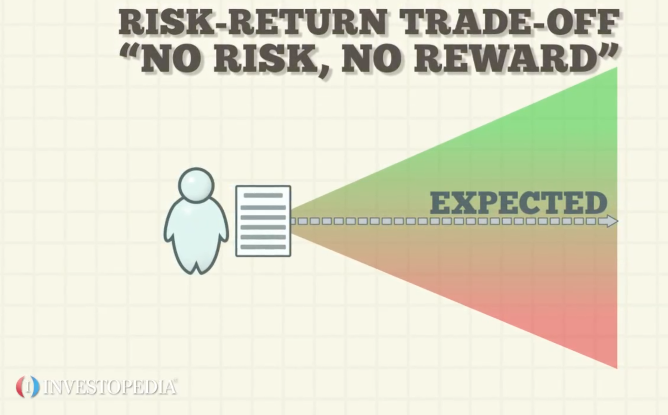 Risk-return tradeoff investopedia forex profitable forex strategies