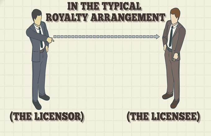 What Is A Royalty How Payments Work And Types Of Royalties InventorGenie