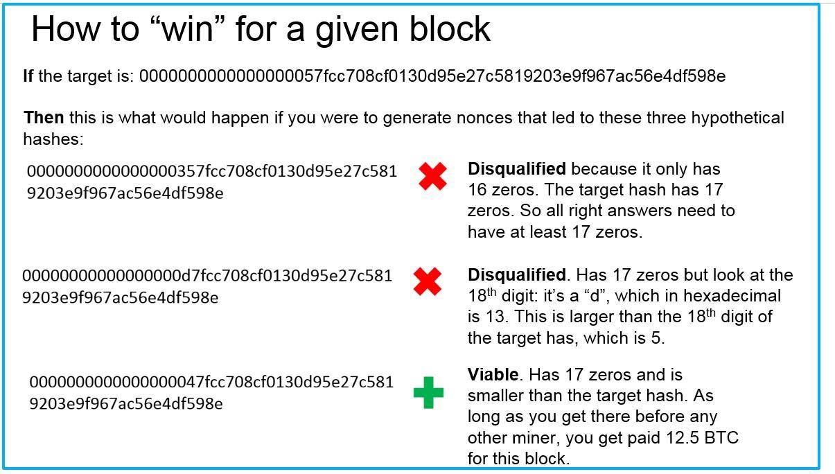 target hash example 3 - Tudo sobre mineração de Bitcoin