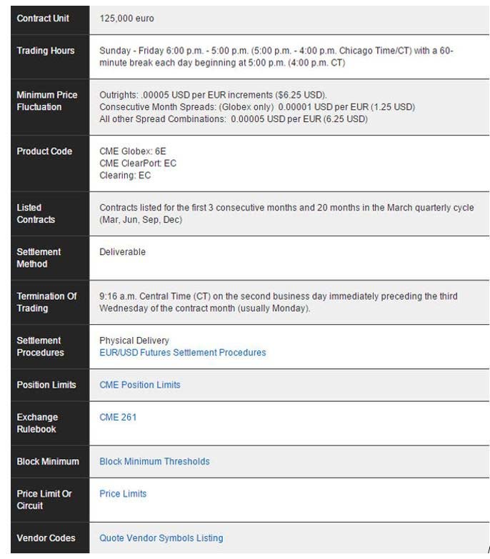 Futures Trading Futures Market Futures Options