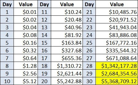 Introduction To Dividends: Investing In Dividend Stocks