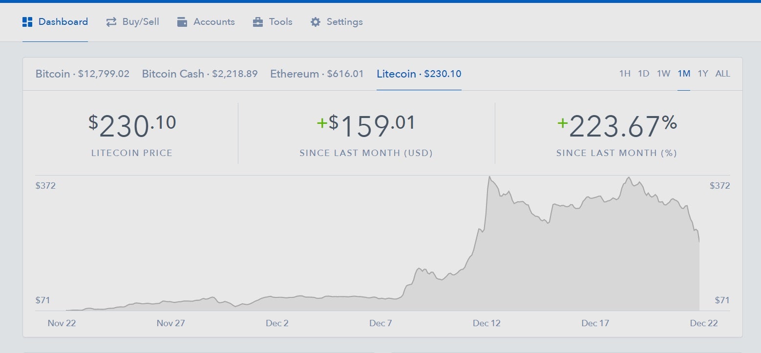 Coinbase Charts Bitcoin