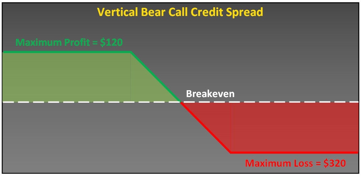 option-spreads-credit-spreads-structure