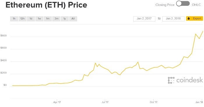 ethereum price june 2017