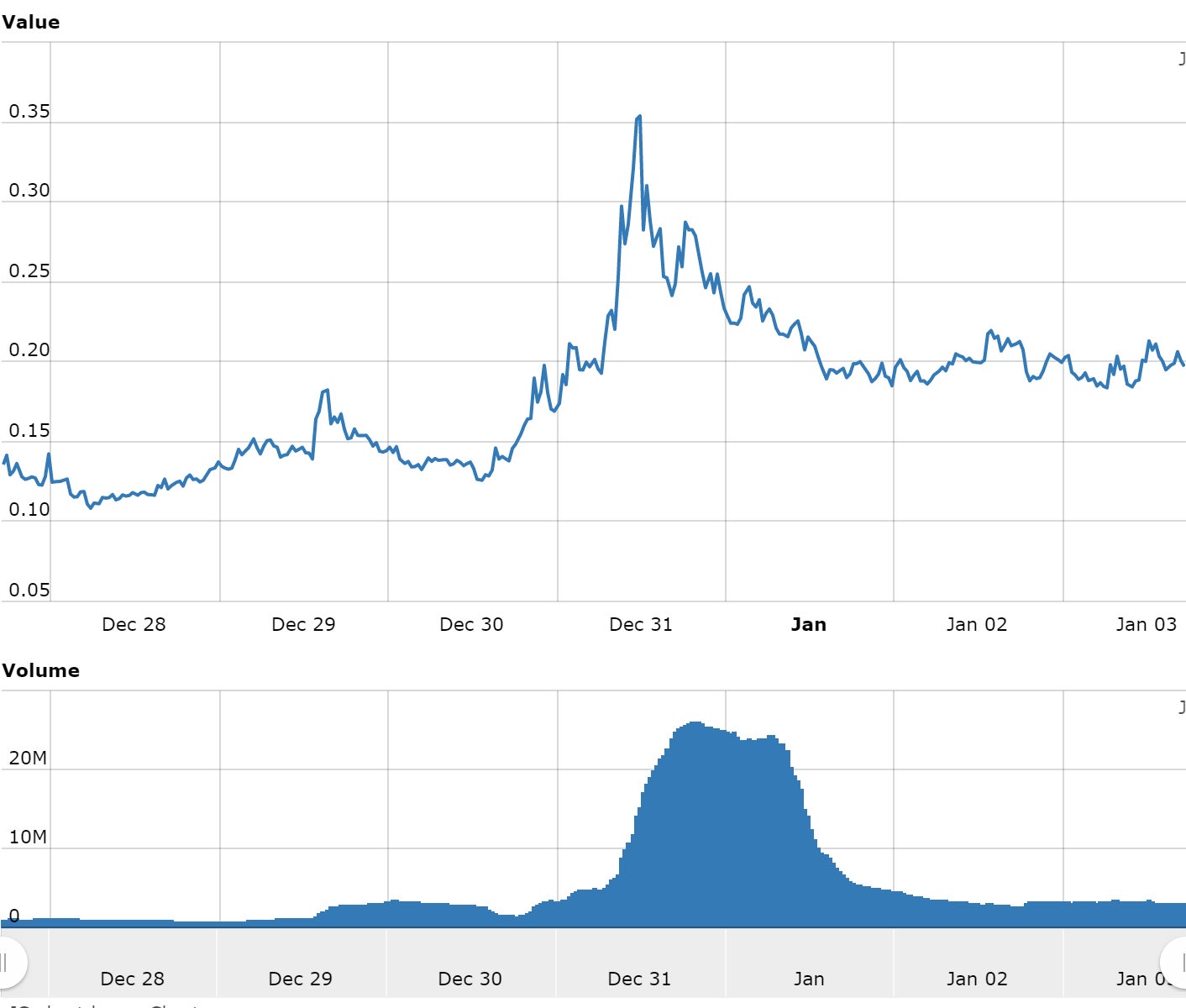 Bitcoin exchange rate euro history arduino btc miner