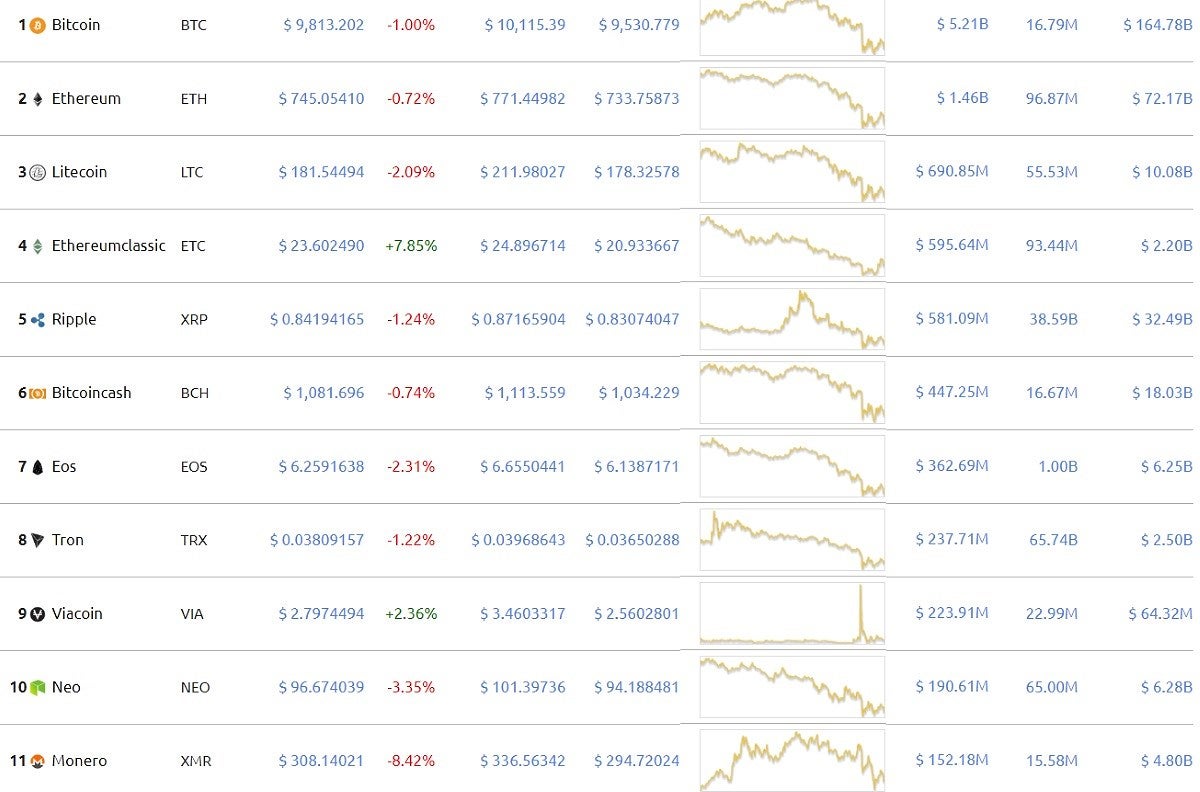 bitcoin_price_now
