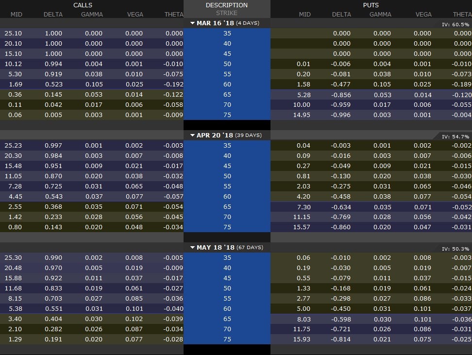 using-the-greeks-to-understand-options