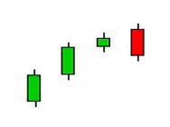 Price action patterns