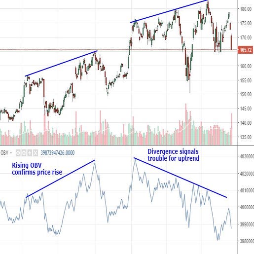 Top 7 Technical Analysis Tools - 