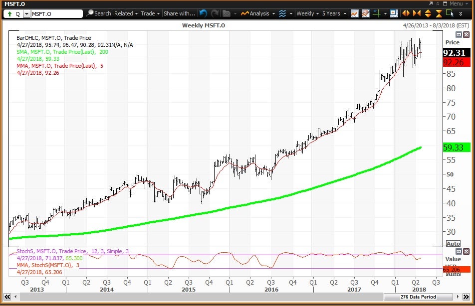 Microsoft Reports Earnings Quarterly Value Level