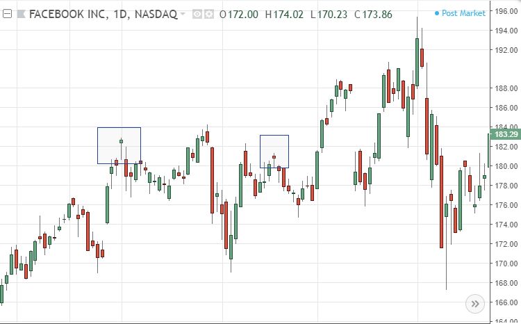 understanding-the-hanging-man-candlestick-pattern-investopedia