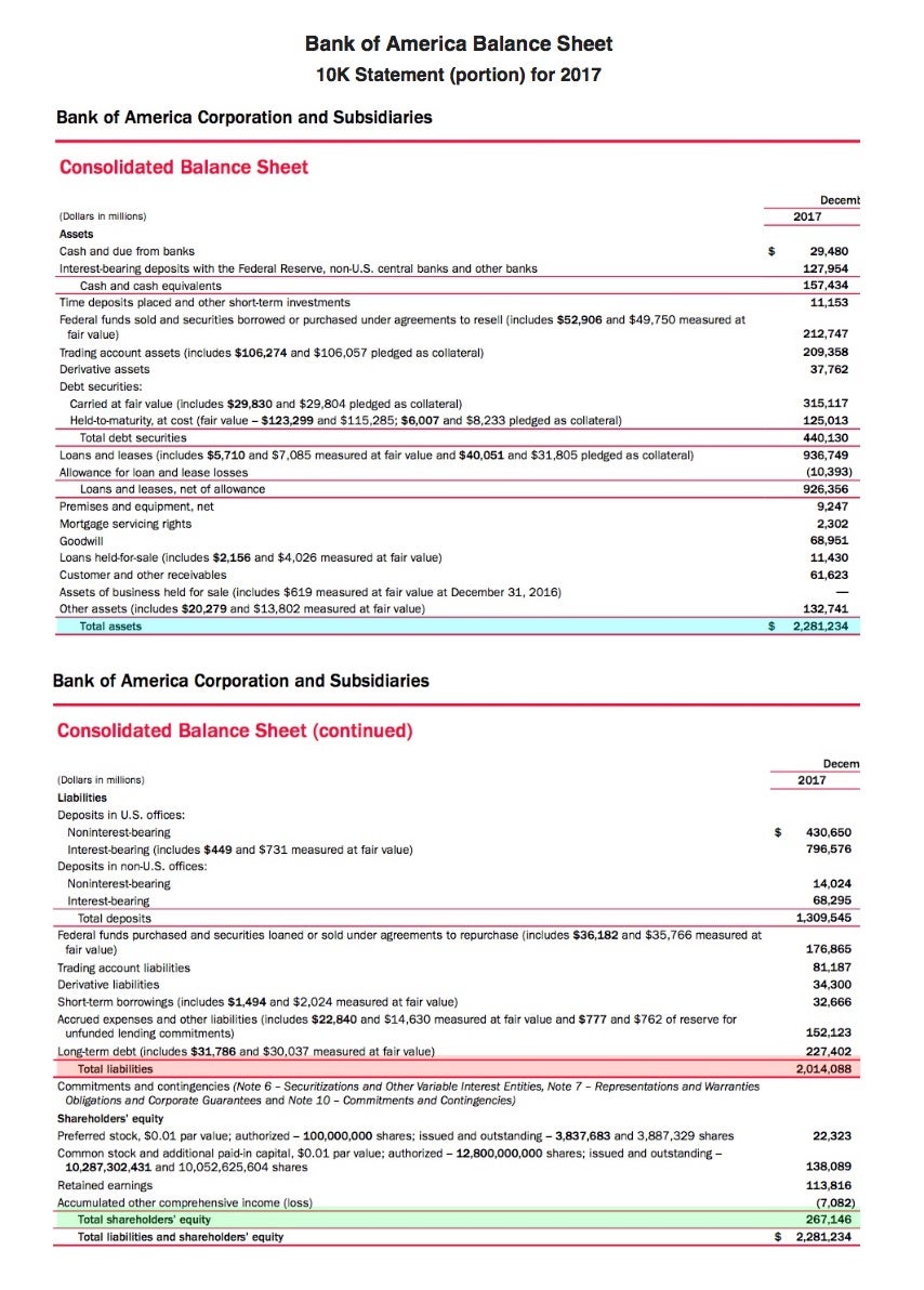 how-do-you-calculate-shareholder-equity