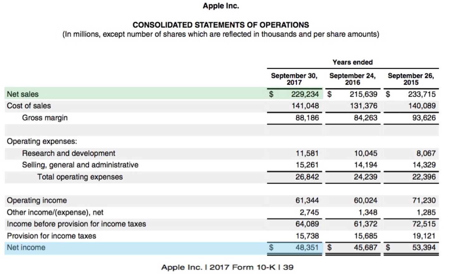 How Do Earnings And Revenue Differ Investopedia