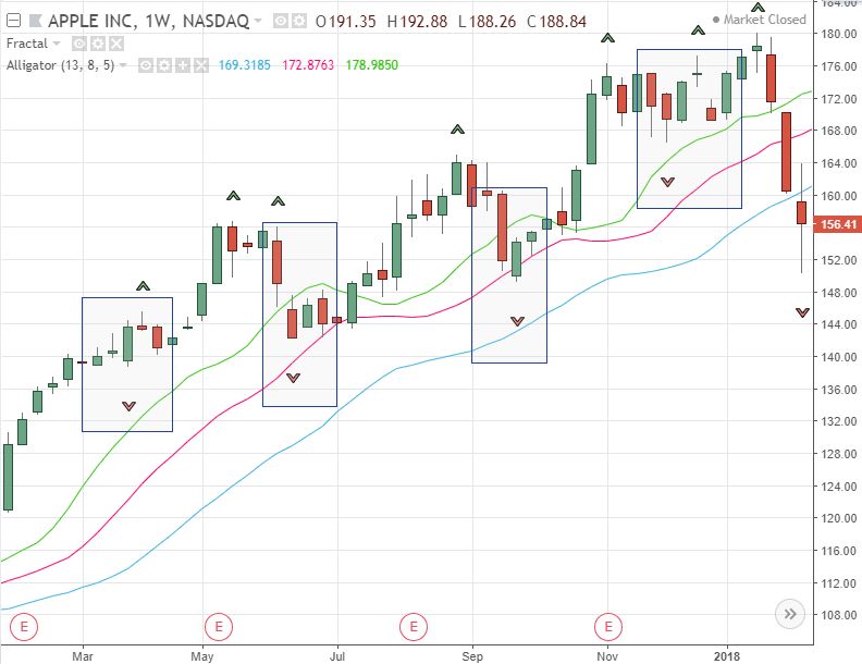 Fractals In Stocks