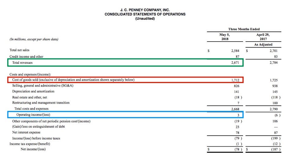 how-do-gross-profit-margin-and-operating-profit-margin-differ