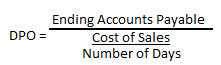Days Payable Outstanding (DPO) | Investopedia