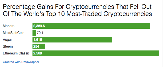 The Complete Guide To Cryptocurrency Taxes