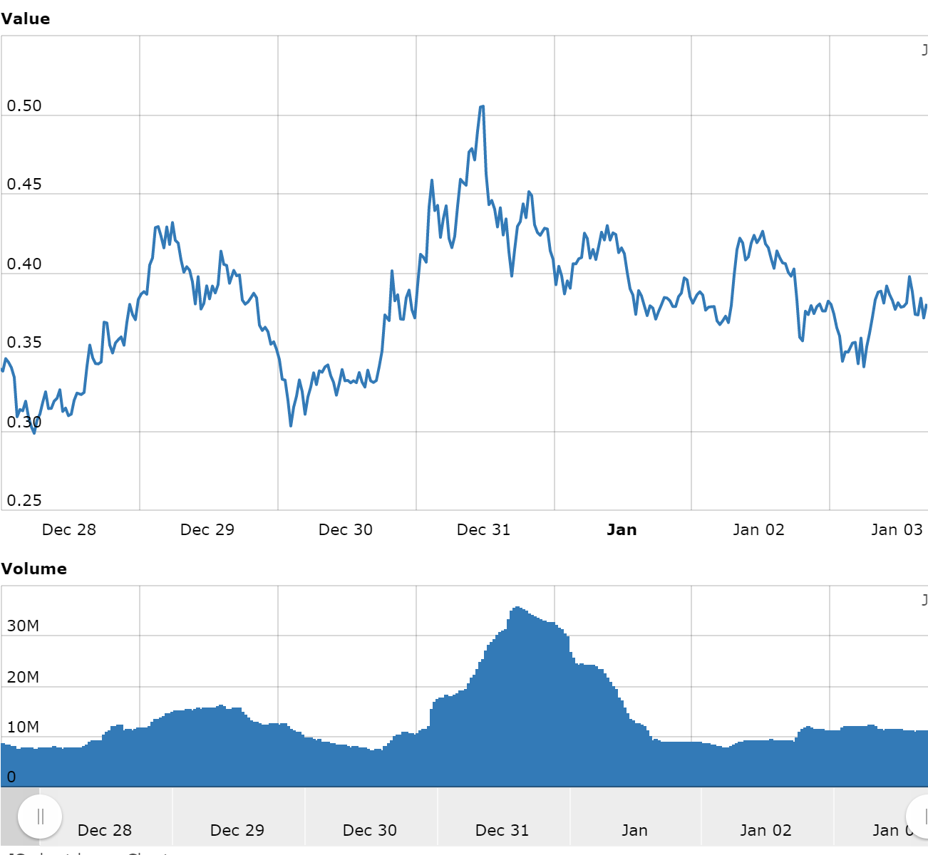 bitcoin kaina grafikas