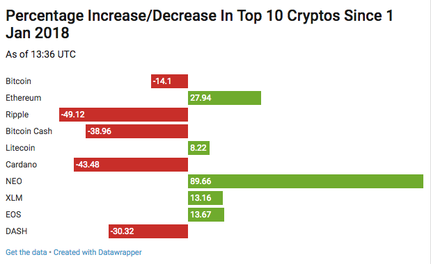 Liquidity Of Bitcoins