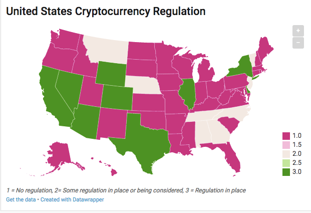 Legality of Basic Attention Token and Other ICOs Called Into Question