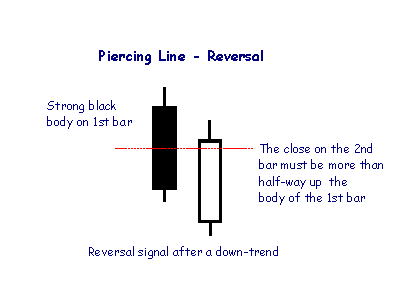 Image result for PIERCING LINE