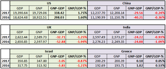 what-is-the-difference-between-gdp-and-gnp-investopedia