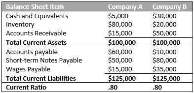 are plant assets current assets