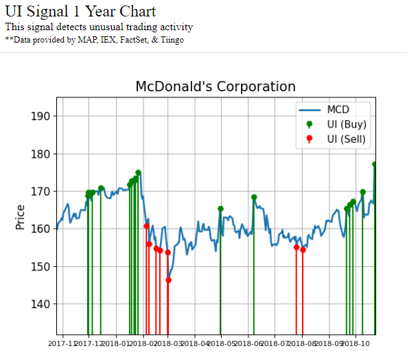 McDonald's Stock Unusual Buying Bucks the Trend Investopedia