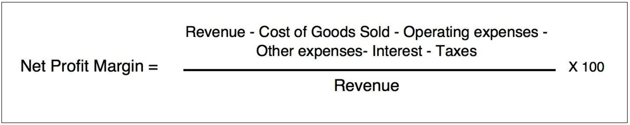 Net Margin Formula Definition Investopedia