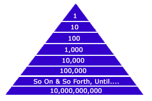 Pyramid Scheme Chart