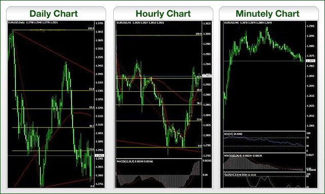 Forex trading demo software