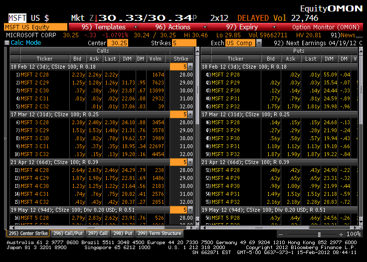 Bloomberg Professional terminal subscription