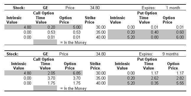 real options valuation example