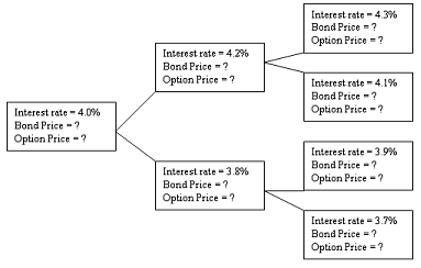 Using Decision Trees In Finance