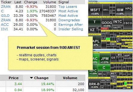 Finviz Elite Stock Screener: Advanced Charting