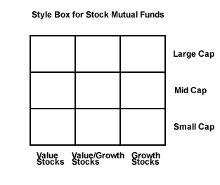 Investment Style Box