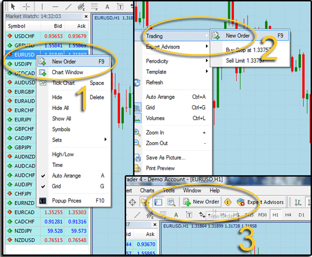 How to trade forex with metatrader 4