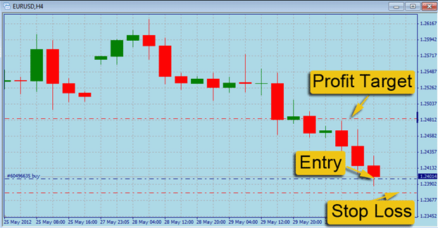 How to set stop loss and take profit in forex