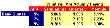 Best Bank Apy Rates