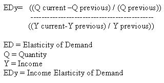 economics_formula1.gif
