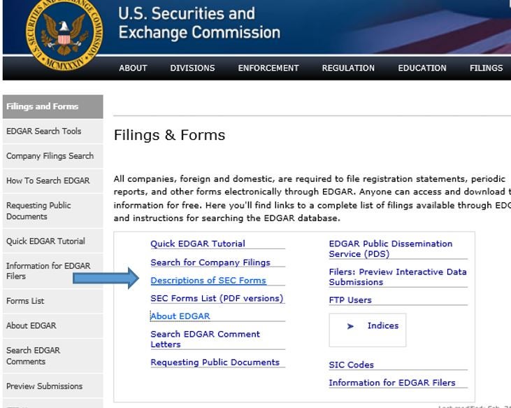 Top SEC EDGAR Tools For New Investors | Investopedia