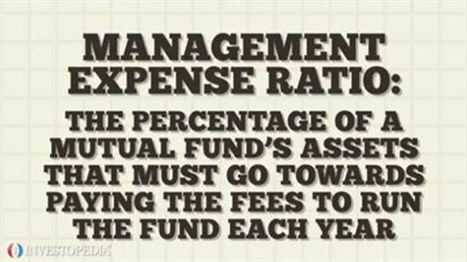 investment management expense ratio