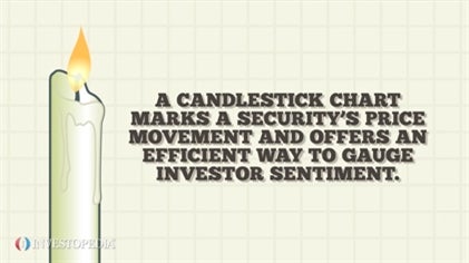 investopedia candlestick